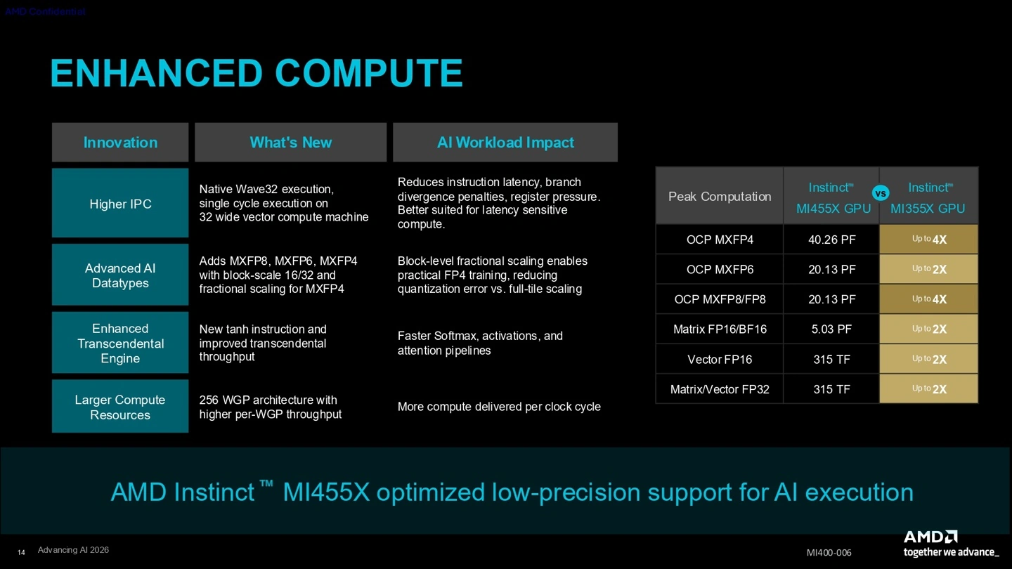 AMD CDNA 5