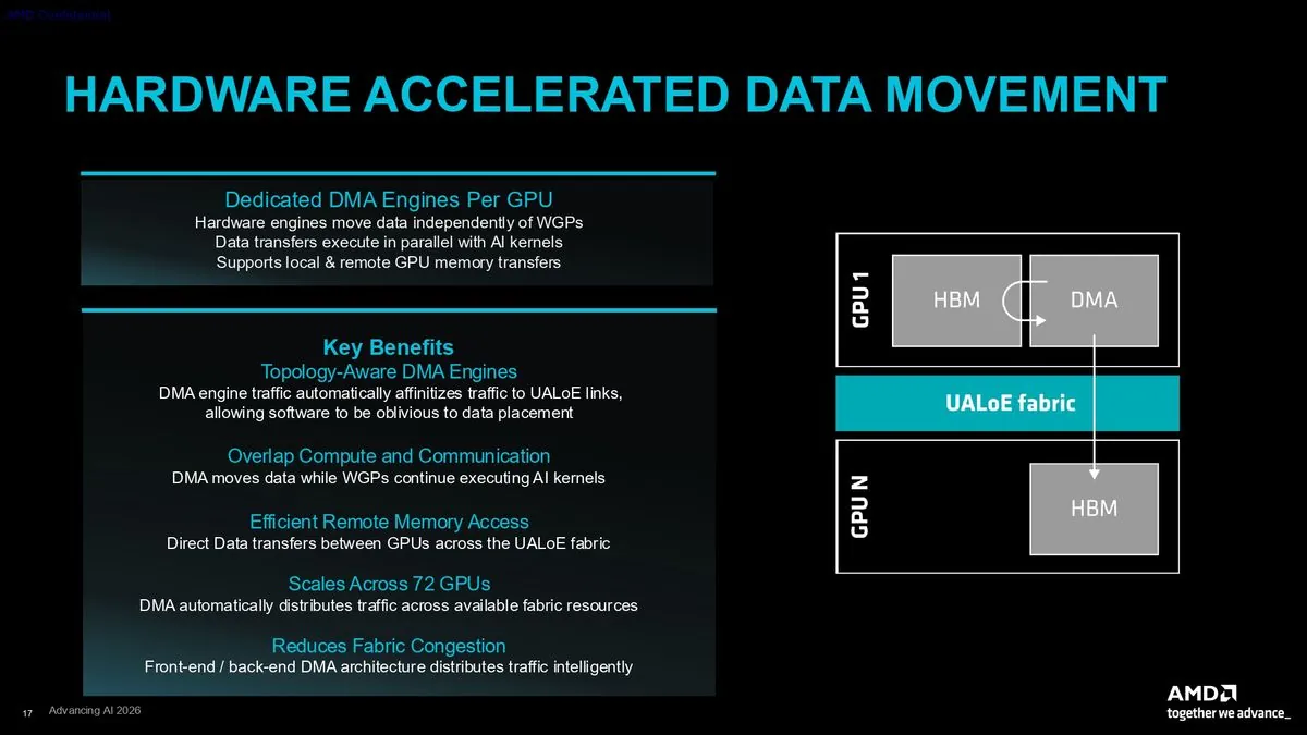 AMD CDNA 5